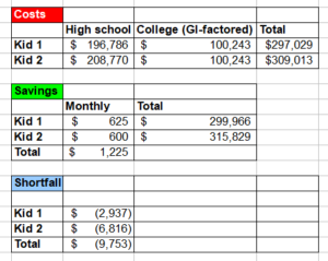 How Much Do I Need to Save for College?