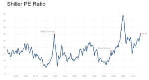 Why (and When) You SHOULD Try to Time the Market